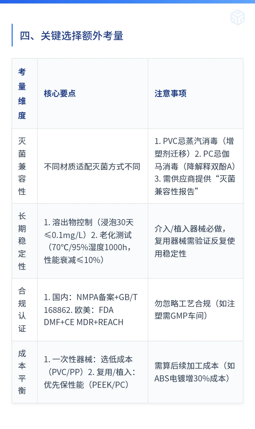 医疗行业常用工艺（注塑/挤出/吹塑）及塑料