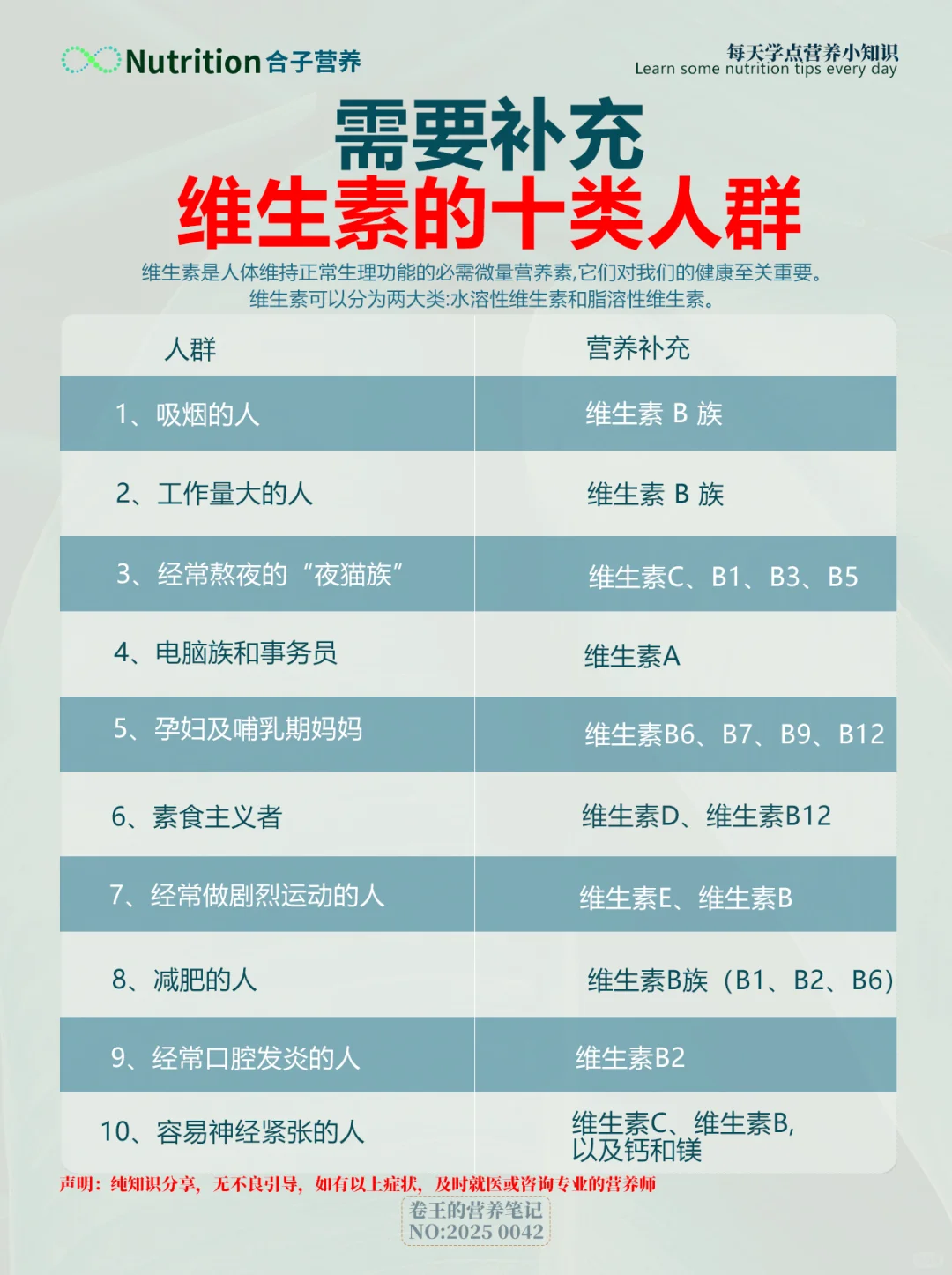 ?不同维生素缺乏自查攻略！一分钟自查！