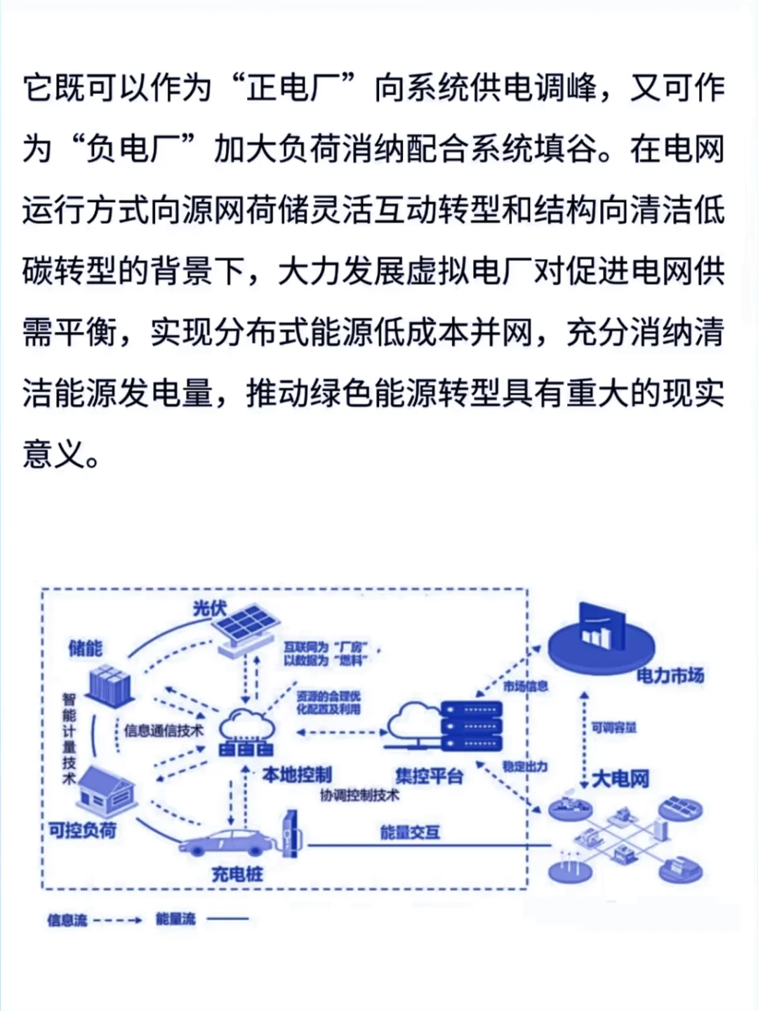 什么是虚拟电厂？