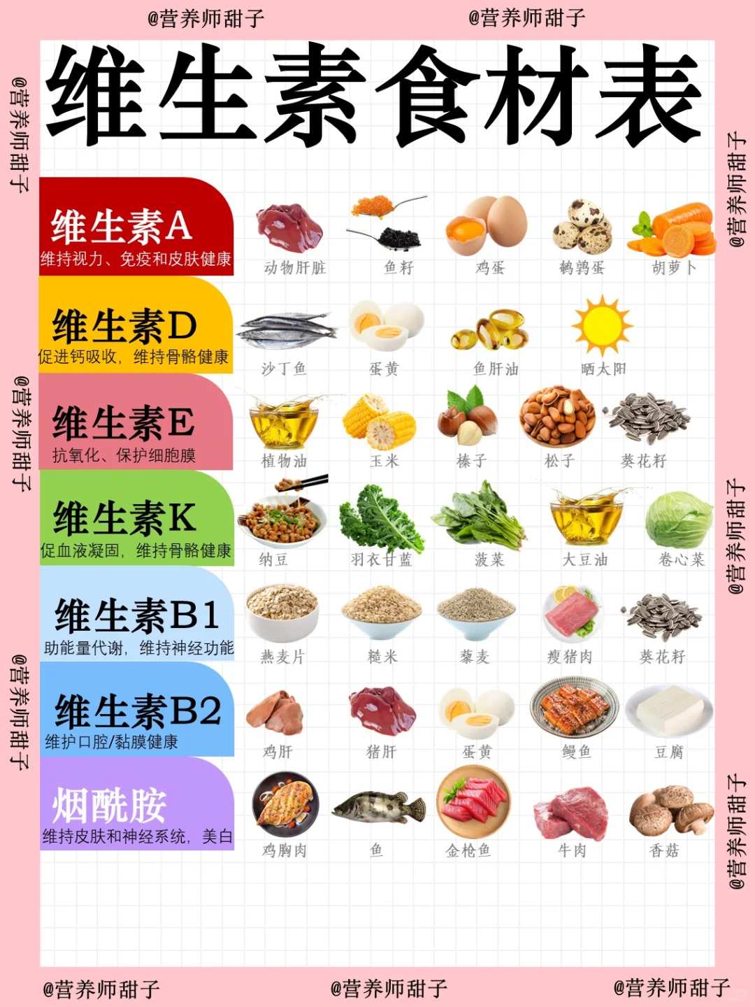 身体缺营养？看这篇就够！维生素 & 矿物质