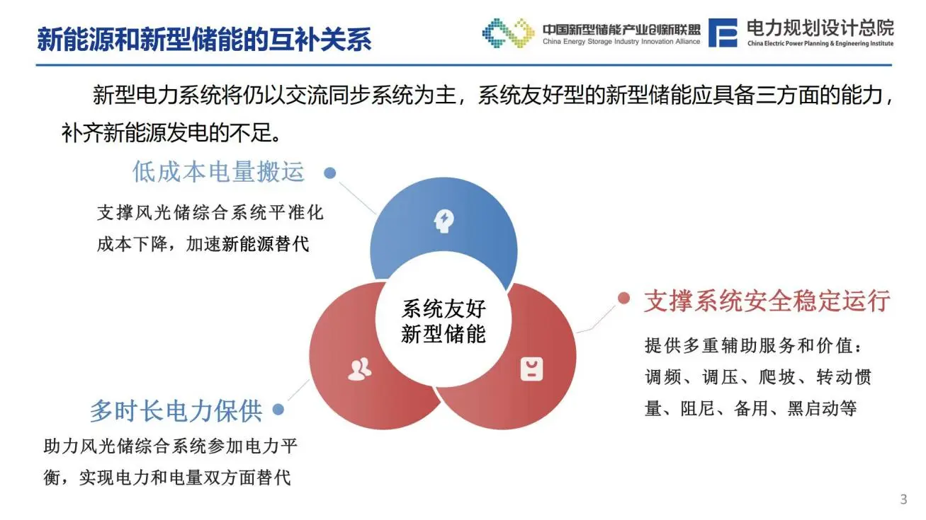 新型电力系统下风光储系统发展趋势分析报告