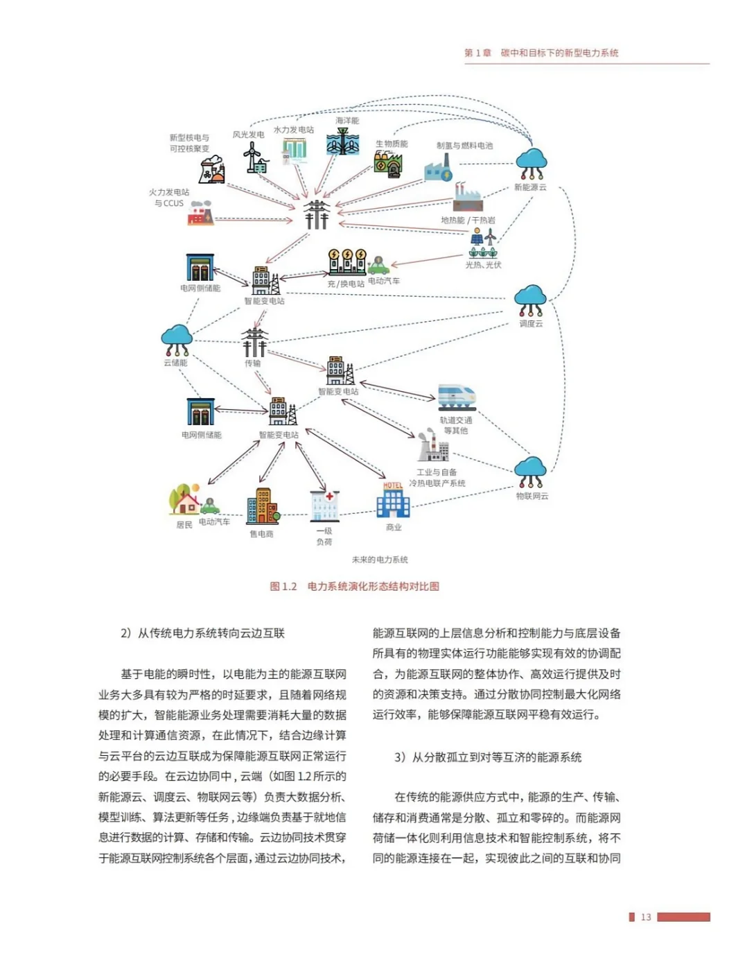 推荐完整版阅读！新型电力系统技术路线展望
