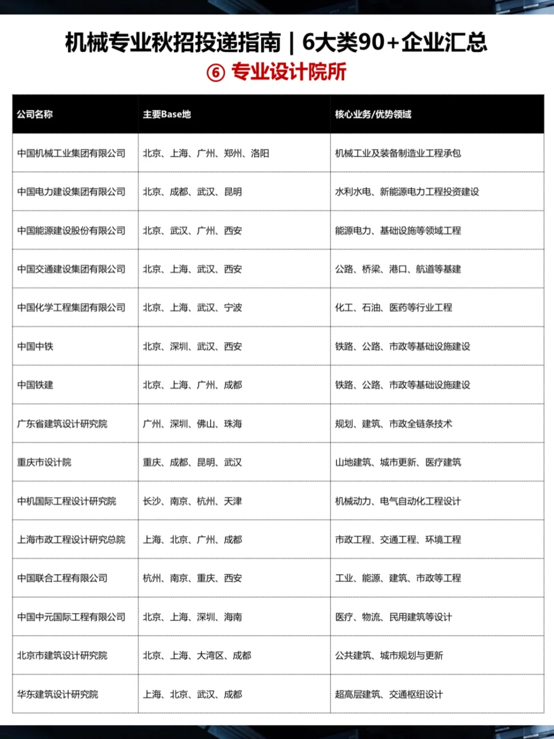 ?机械秋招 | 6类90+企业汇总 | 2026版