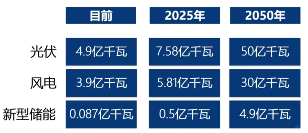 光伏为什么是普通人最应入局的新能源赛