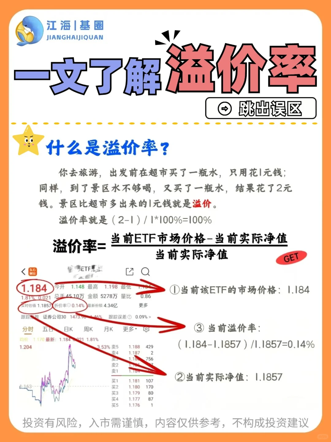 一文了解溢价率