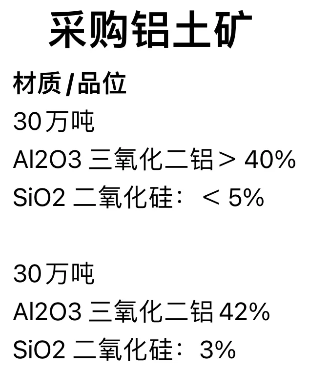 采购铝土矿