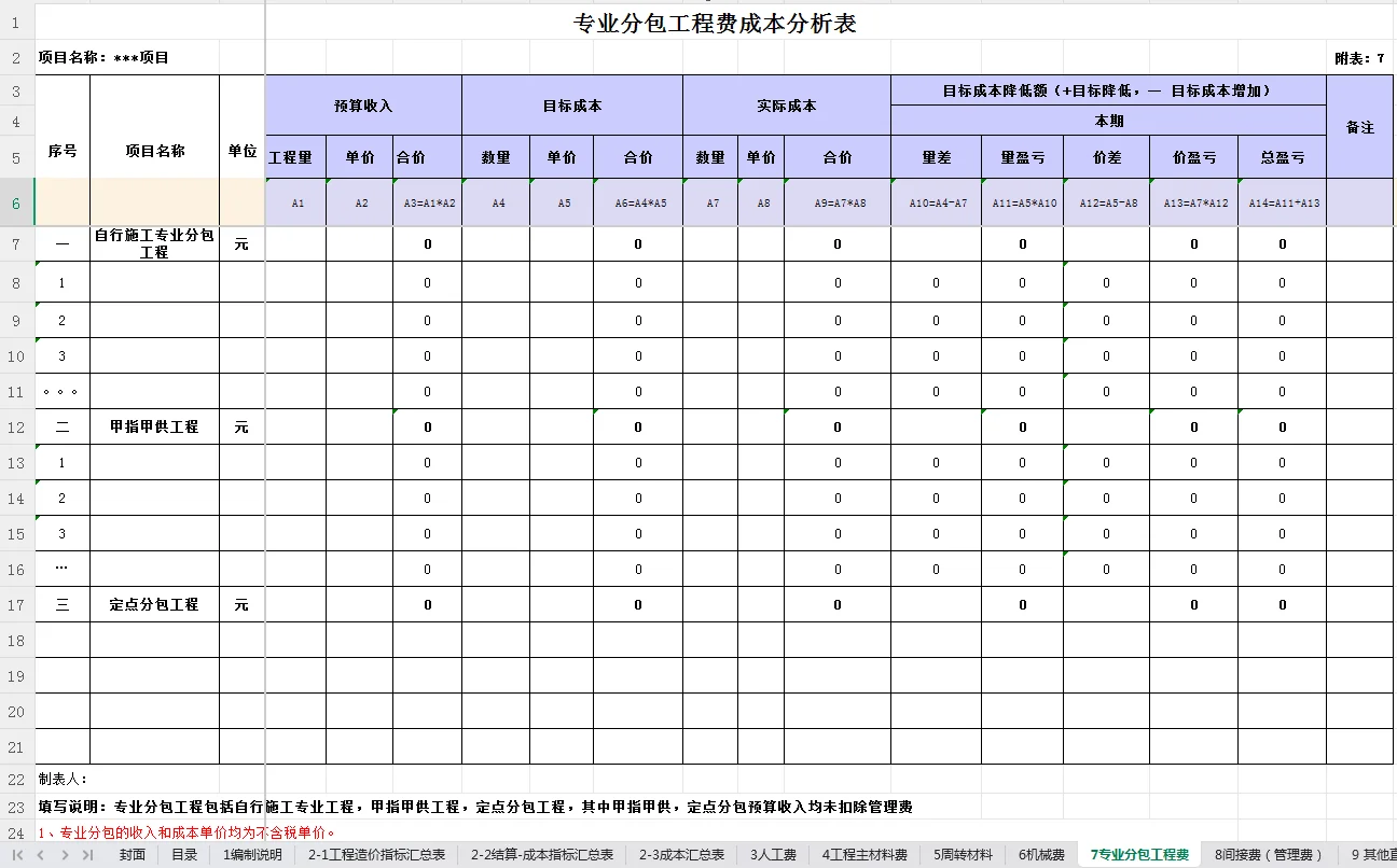 作为预算连成本测算不会做，可说不过去了！