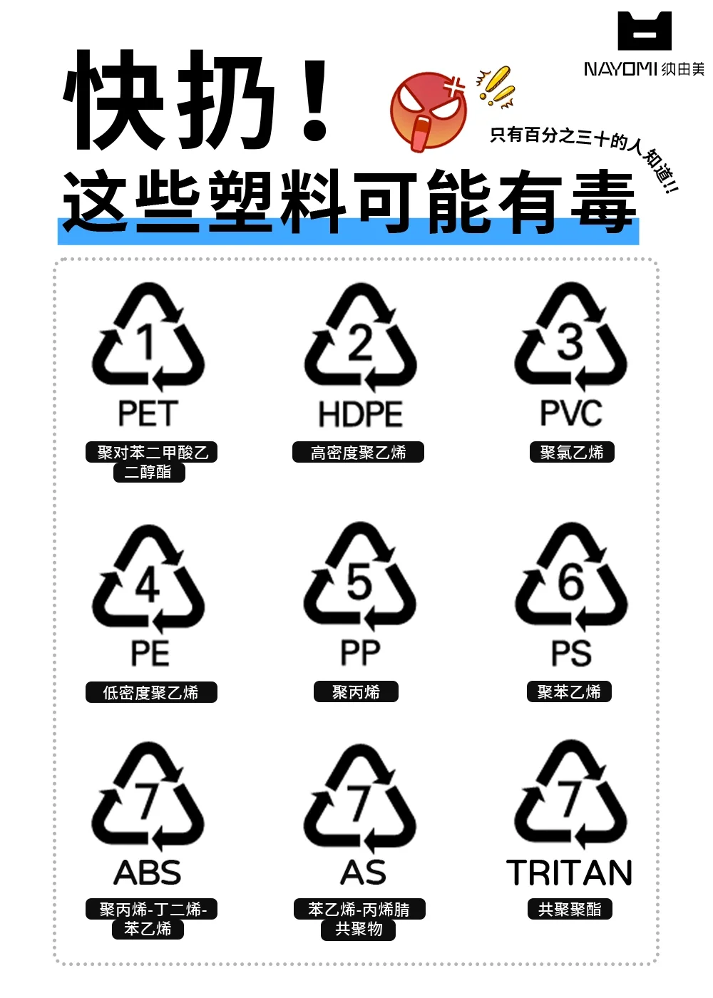 人生建议：这些塑料材质真的会伤害到你❗️