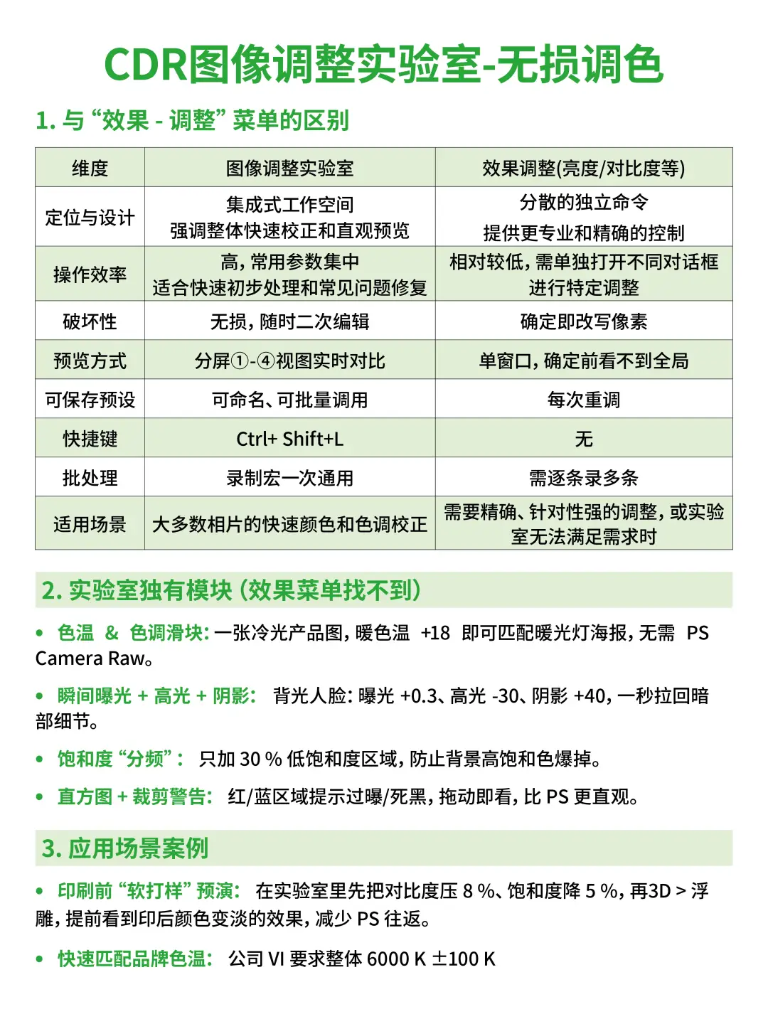 CDR 位图处理全攻略，疑难杂症全解决