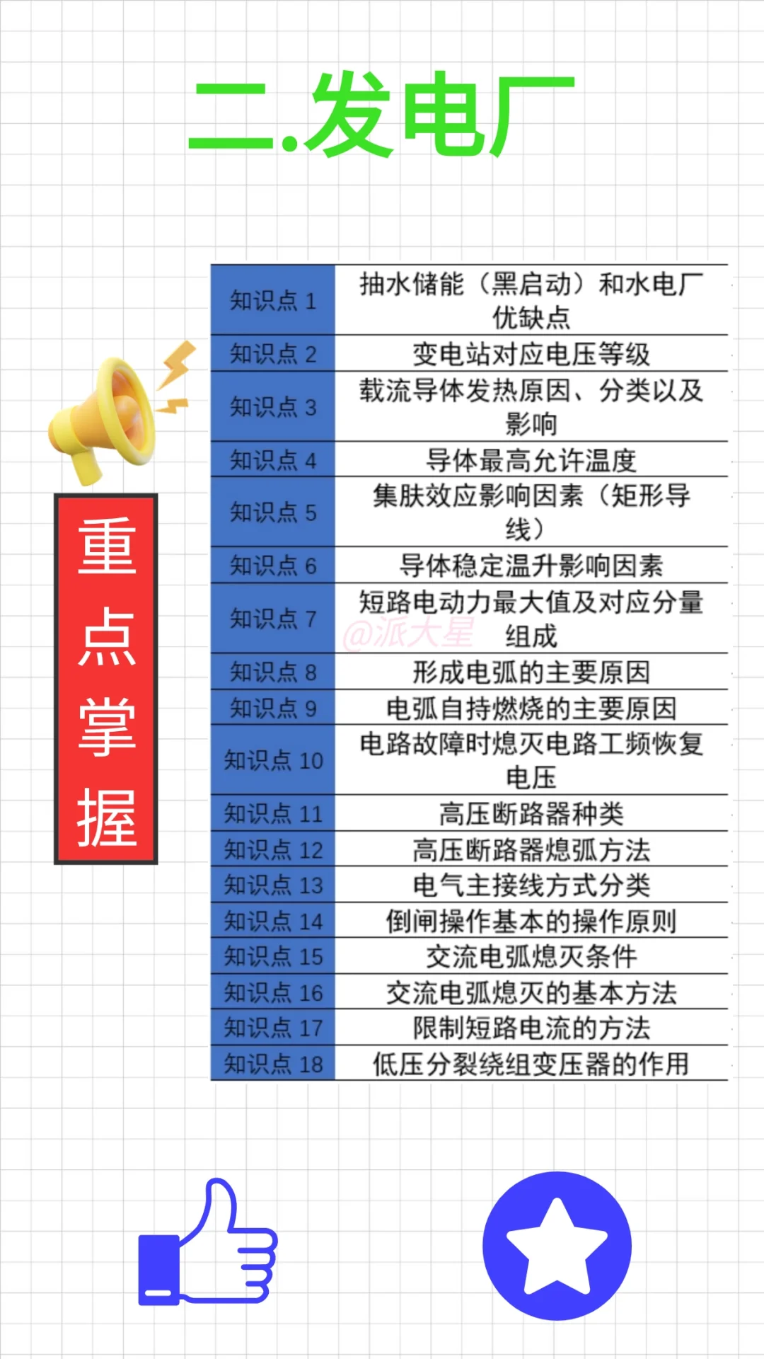 逼着学完这6页纸,你的电网备考水平超级高