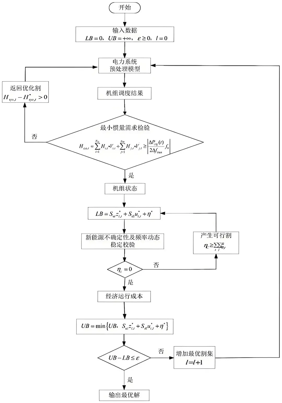 考虑不确定性的电力系统稳态分析与优化运行