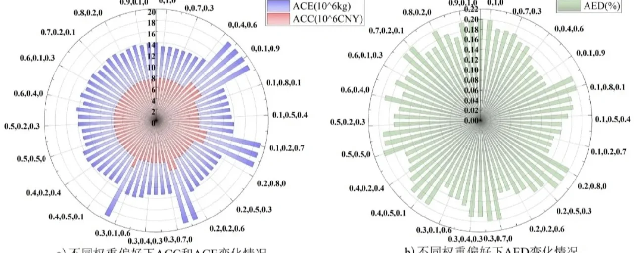 考虑不确定性的电力系统稳态分析与优化运行