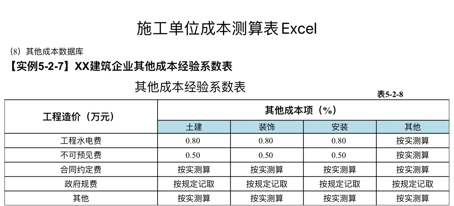 还在被老板追着做成本测算⁉️让你早下班??