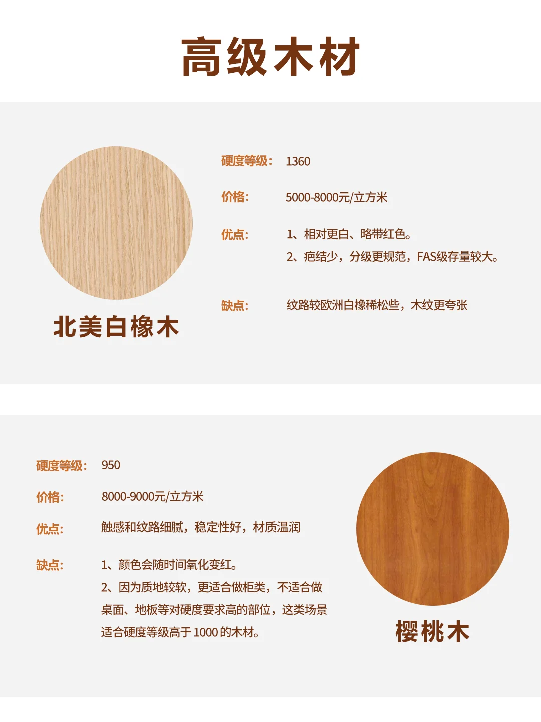 装修必看❗❗实木家具怎么选❓木材排名优缺点