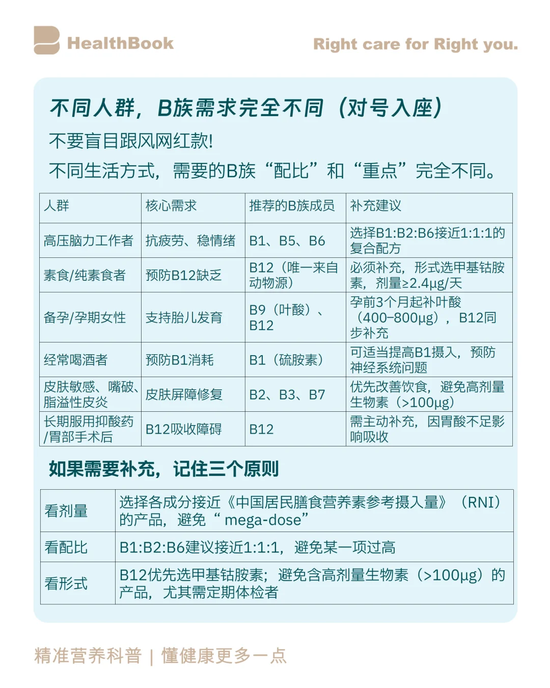 网红维B当糖吃？别再盲目跟风补了