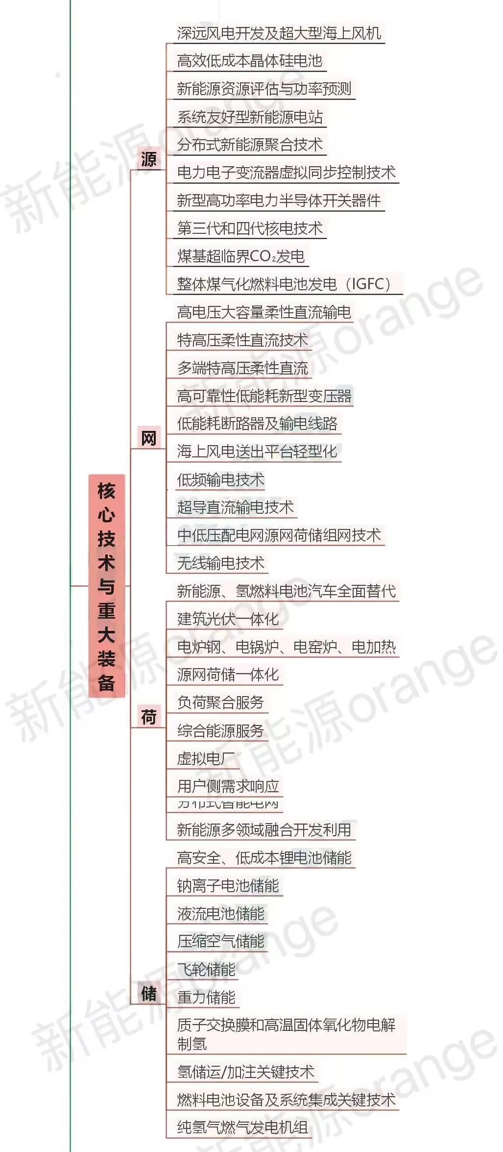 ?哇塞!电力系统技术盘点,建议?住❗