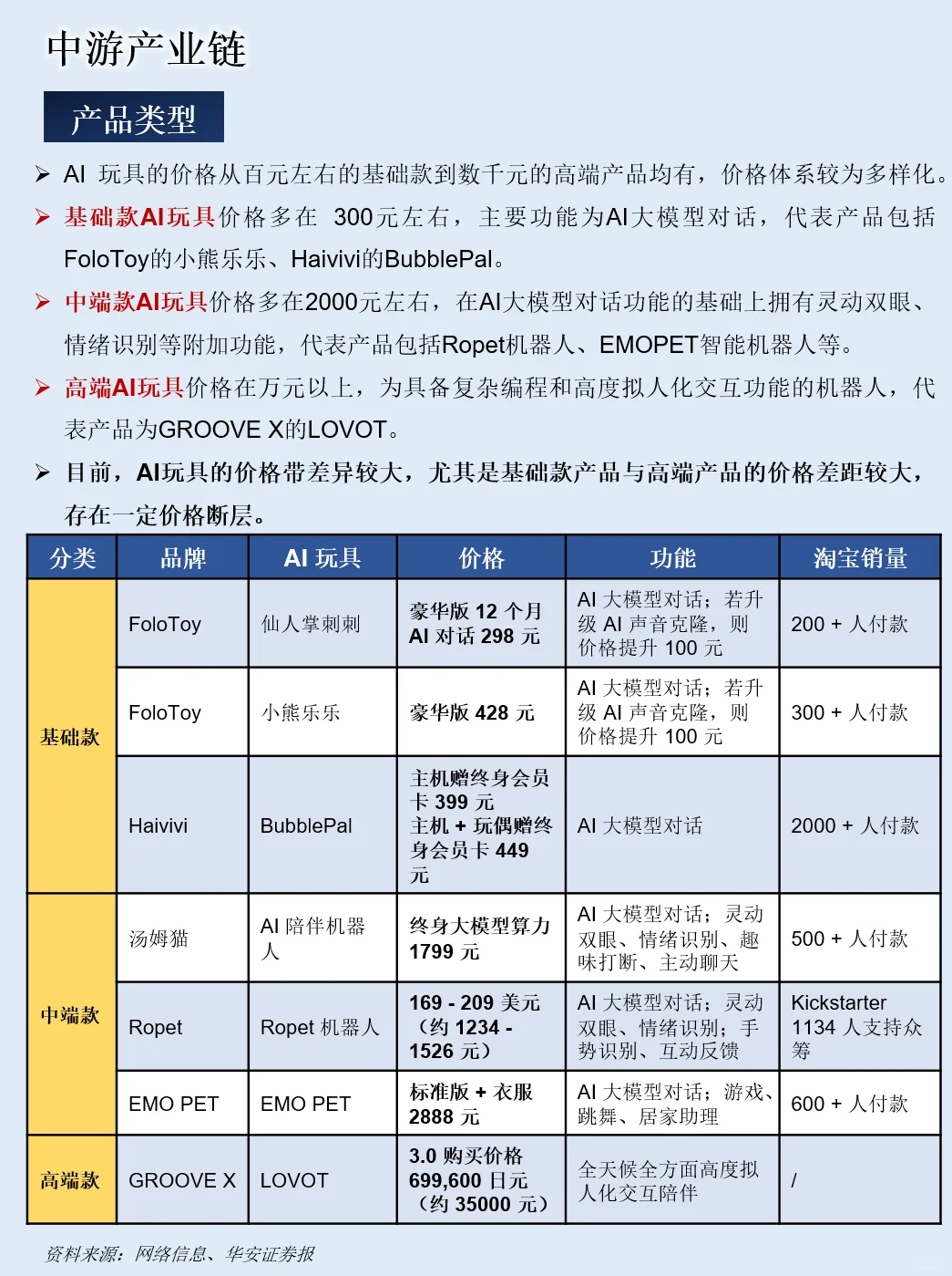 一天吃透一条产业链：NO.120 AI玩具