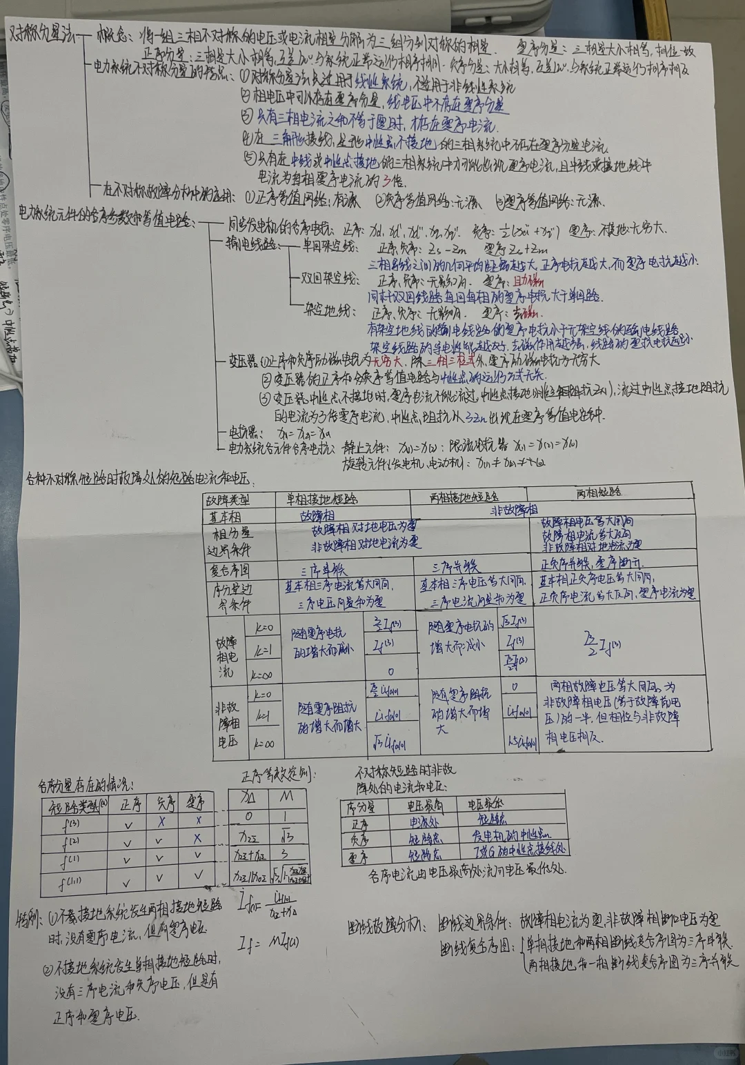 距离国网考试还有132 天 电力系统故障分析
