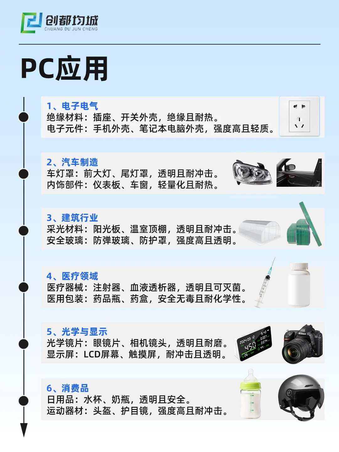 PC塑料！你的生活早已离不开它！