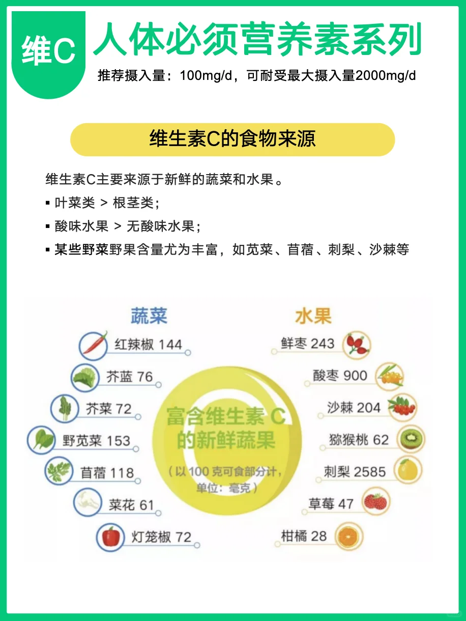 维生素C最全攻略，看这一篇就够了！
