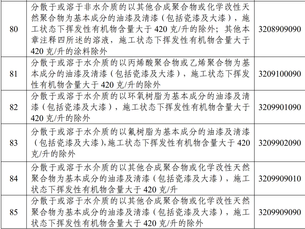 多少含量才算低浓度三乙醇胺?有答案了!!!