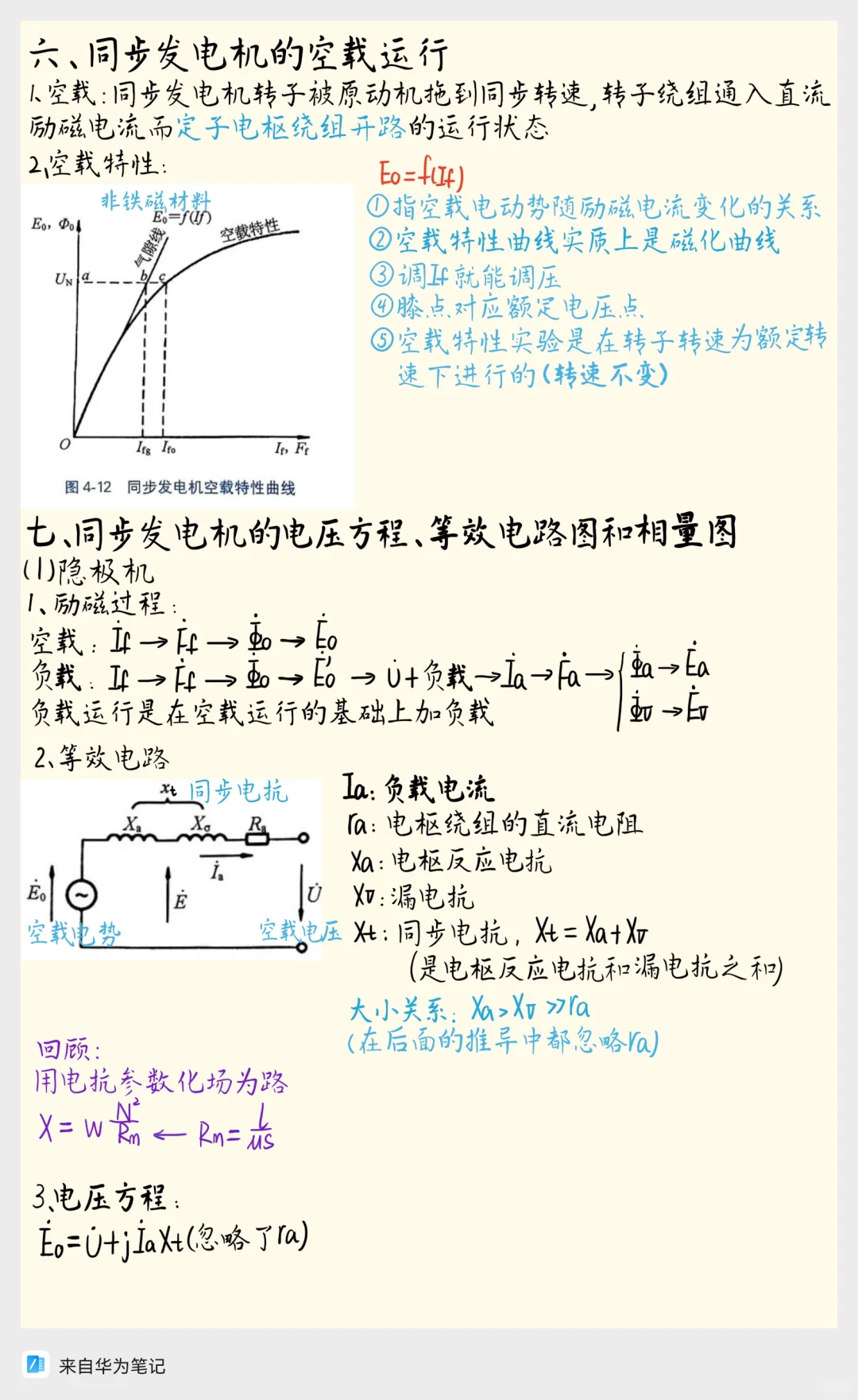 电机小白必看！同步发电机知识点超全总结！