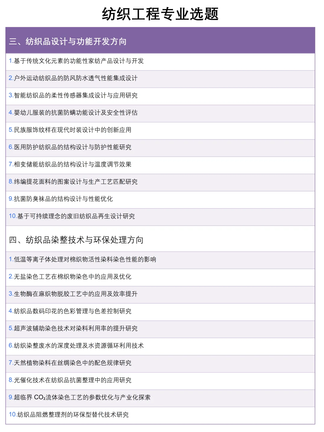 拜托?要让纺织工程的宝子刷到啊啊啊啊啊