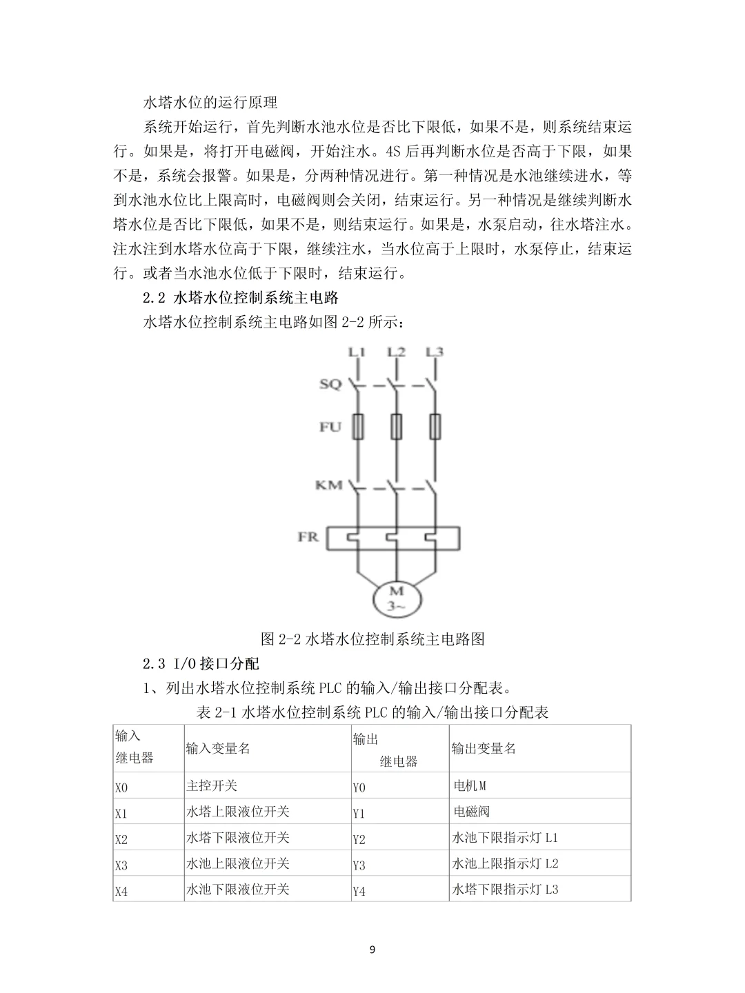 我的电气自动化毕业论文终于要定稿了！