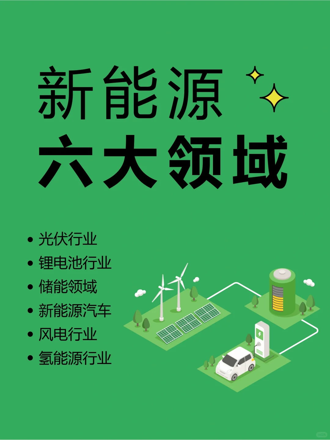 ?一篇了解,新能源六大核心领域❗️