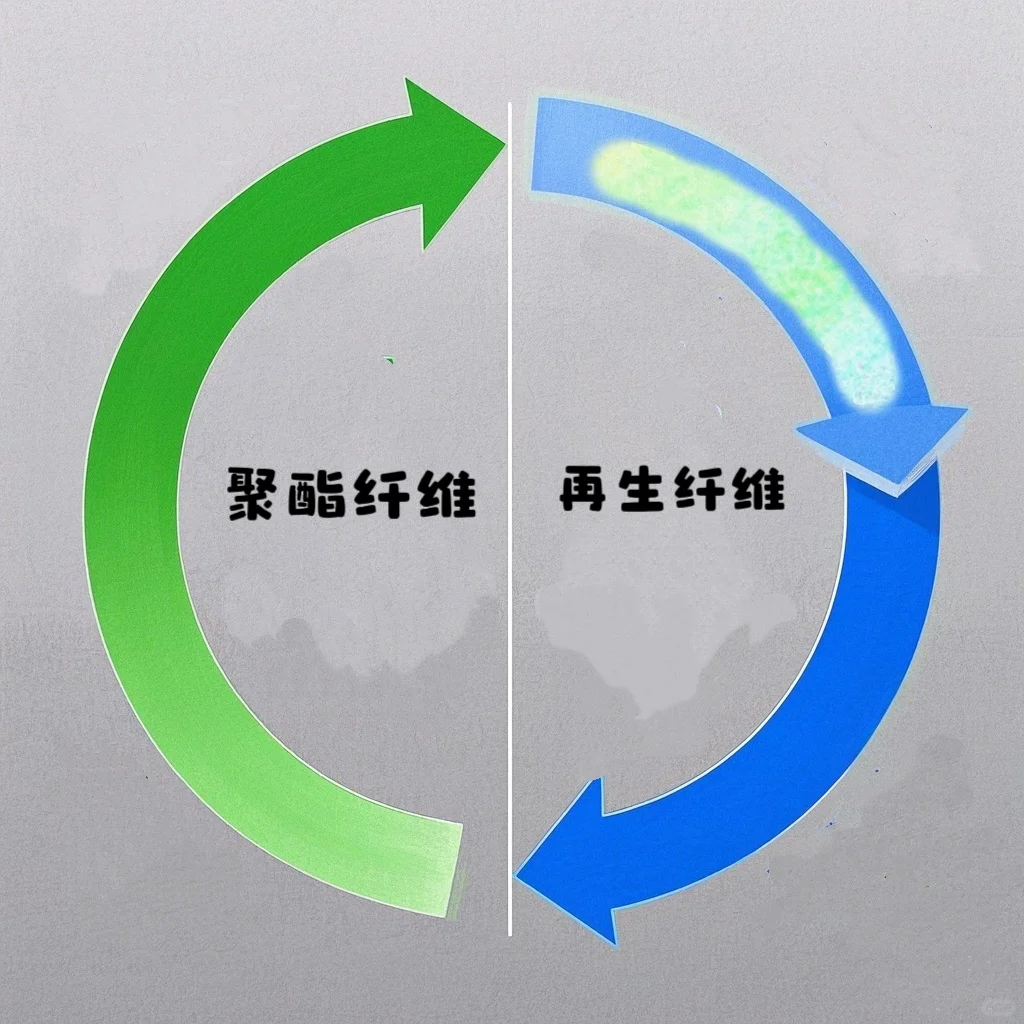 ?再生纤维 vs 聚酯纤维区别