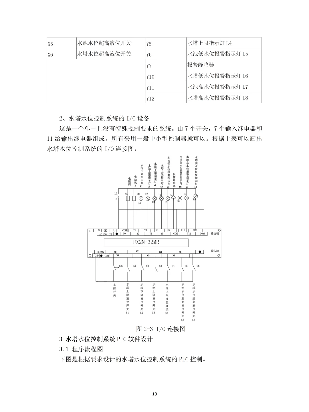 我的电气自动化毕业论文终于要定稿了！