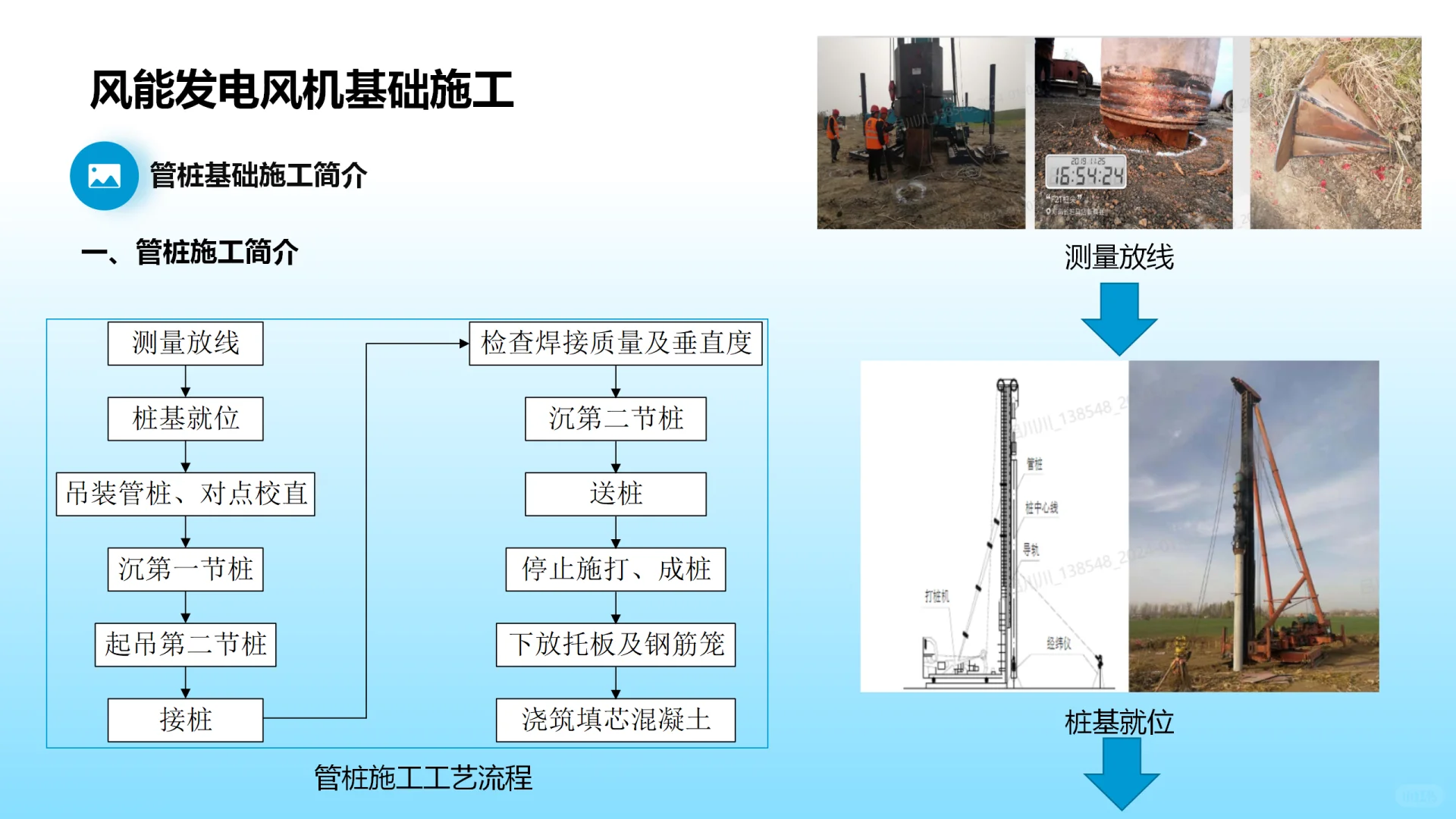 风能发电技术简介ppt45页