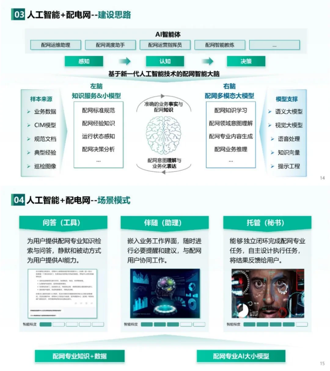 南瑞在人工智能+新型配电系统中有何见解？