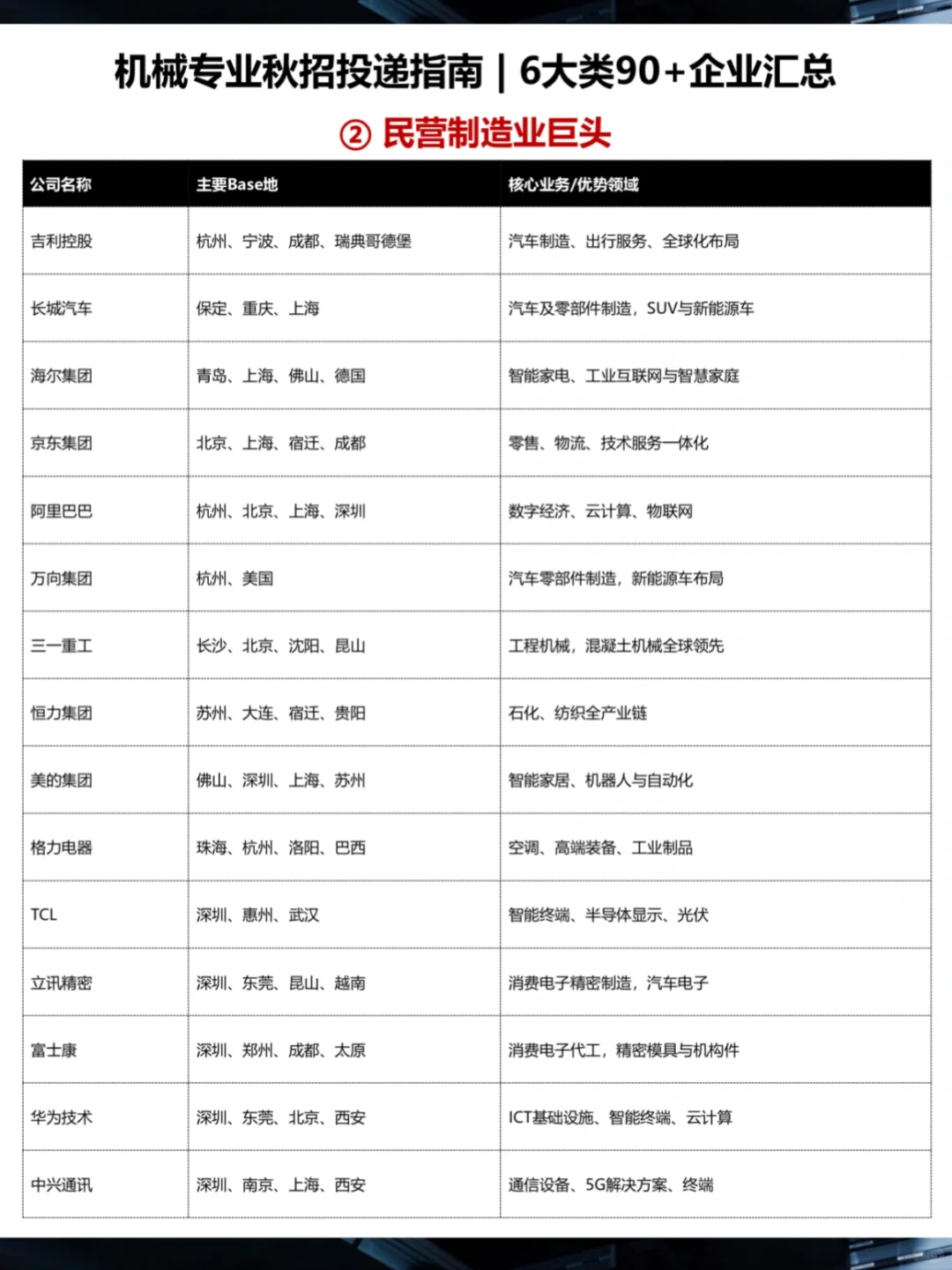 ?机械秋招 | 6类90+企业汇总 | 2026版