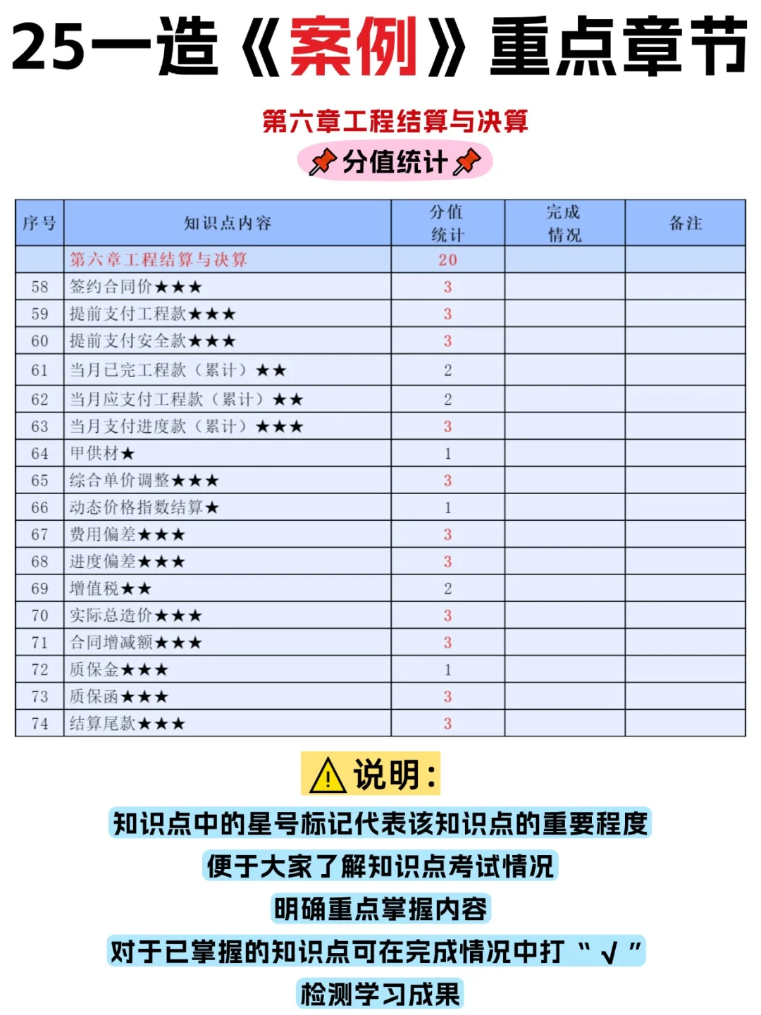 别不信!一造考试会惩罚每一个主次不分的人