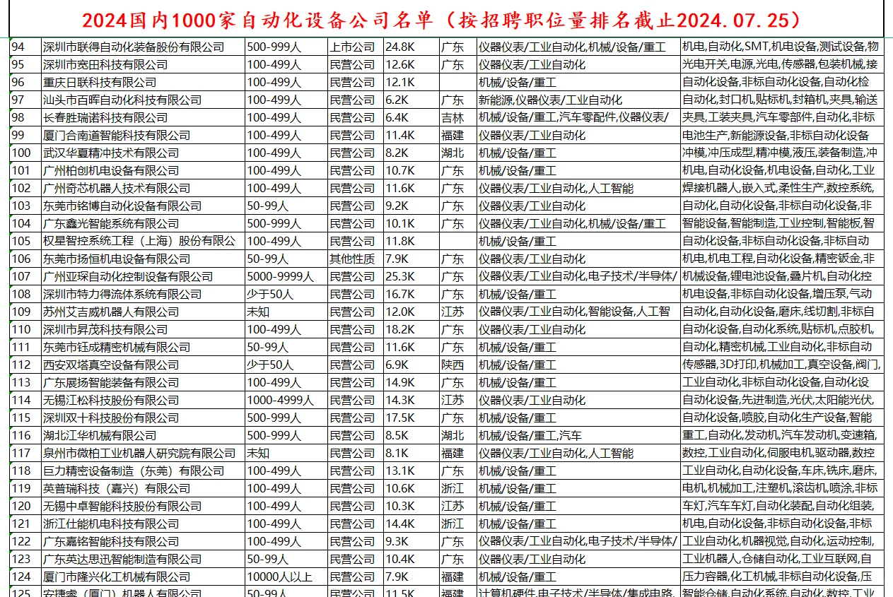 非标自动化设备排名Top1000公司名单分享