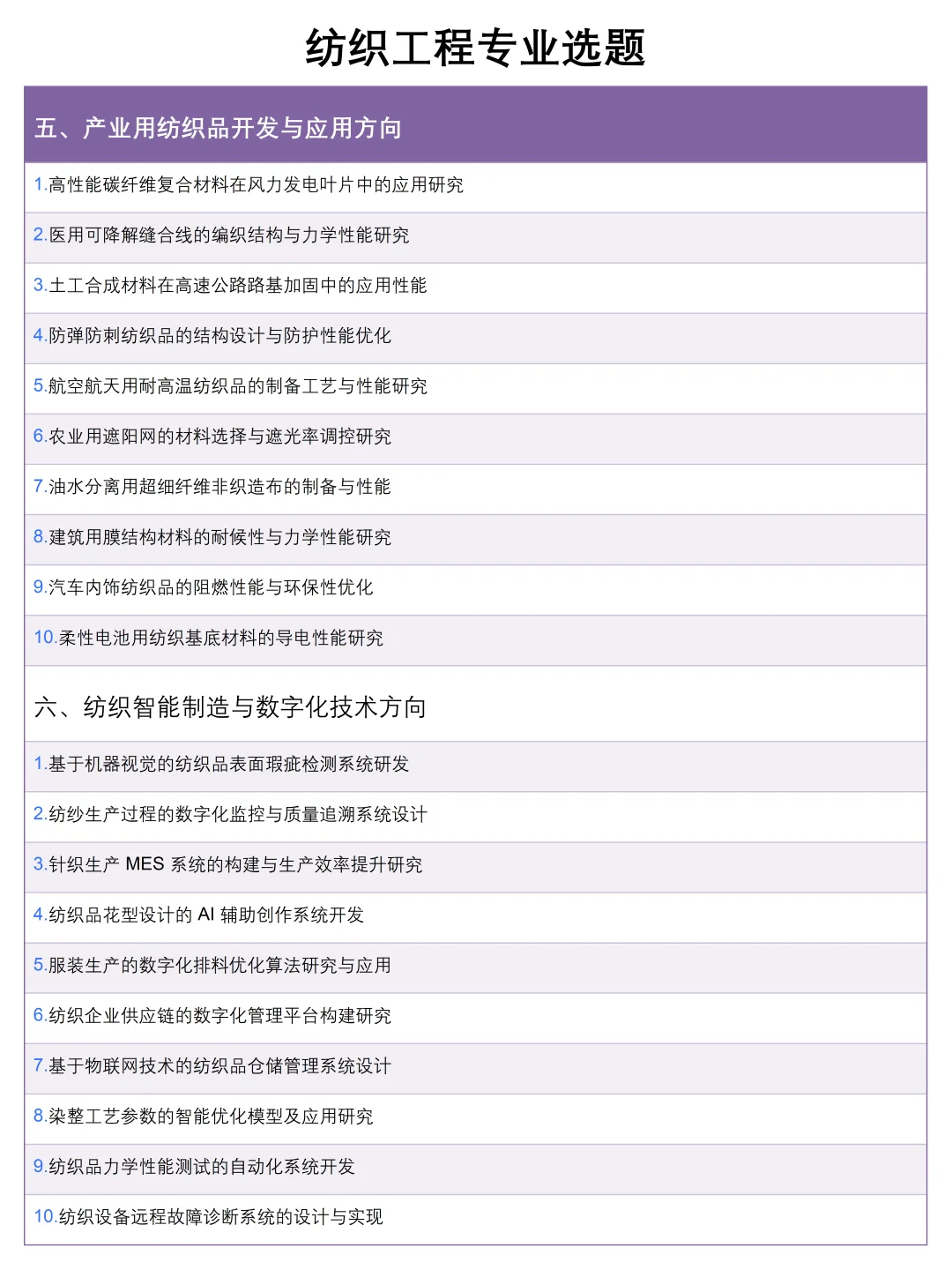 拜托?要让纺织工程的宝子刷到啊啊啊啊啊