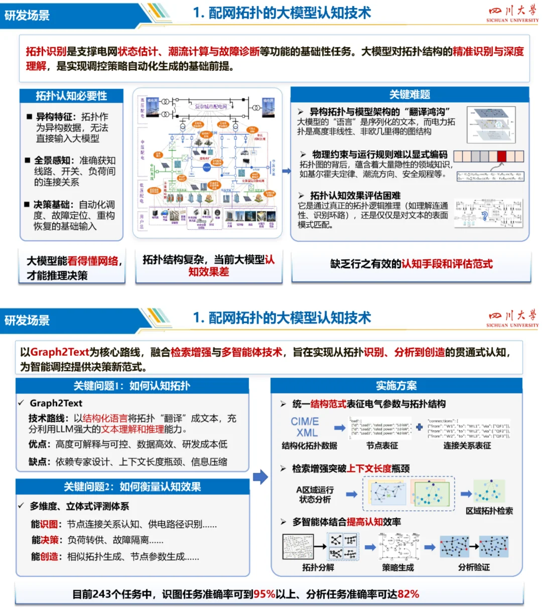 新型配电系统生成式人工智能技术研发与应用