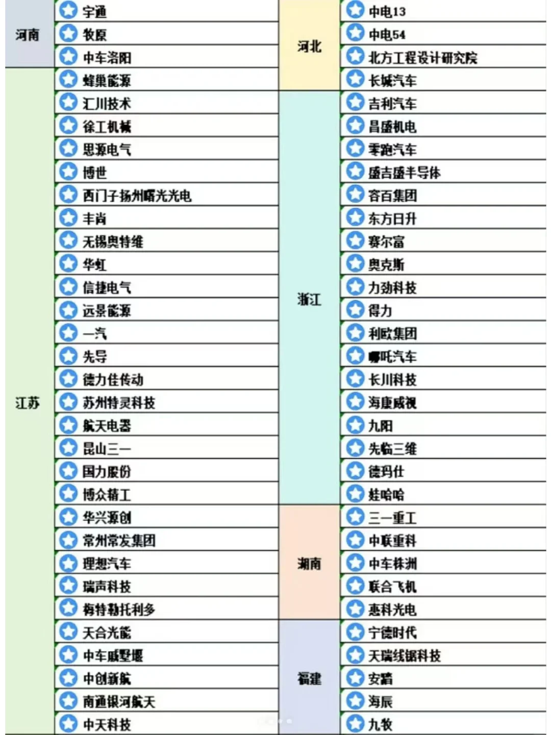 原来学机械之后，有这么多好的企业！