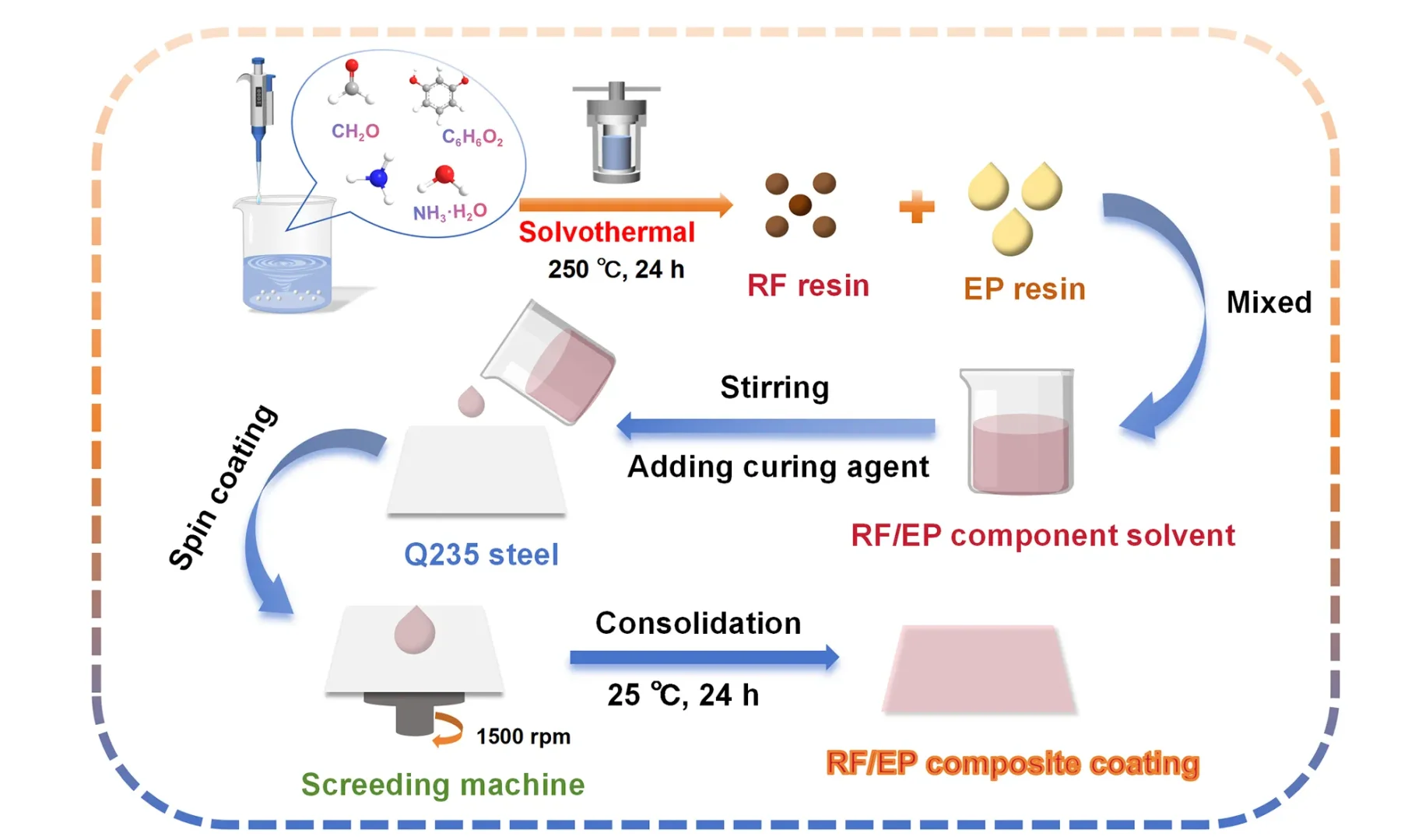 海洋设备救星！复合涂层超厉害✨