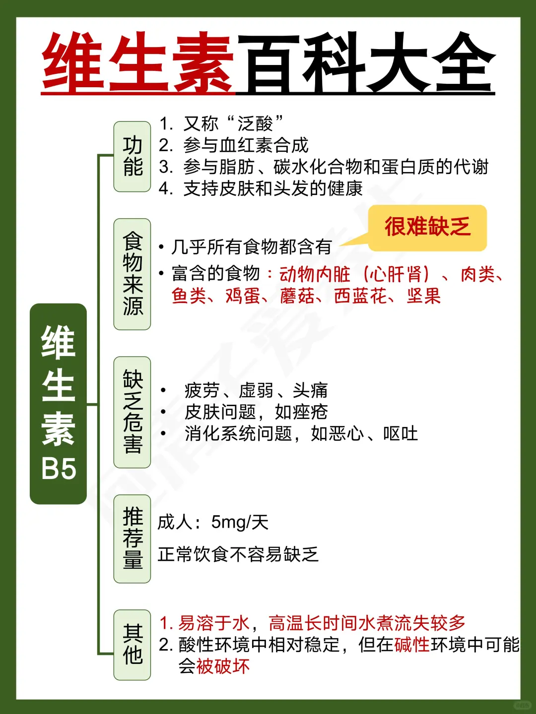 补剂别乱吃‼️维生素百科大全（超全）