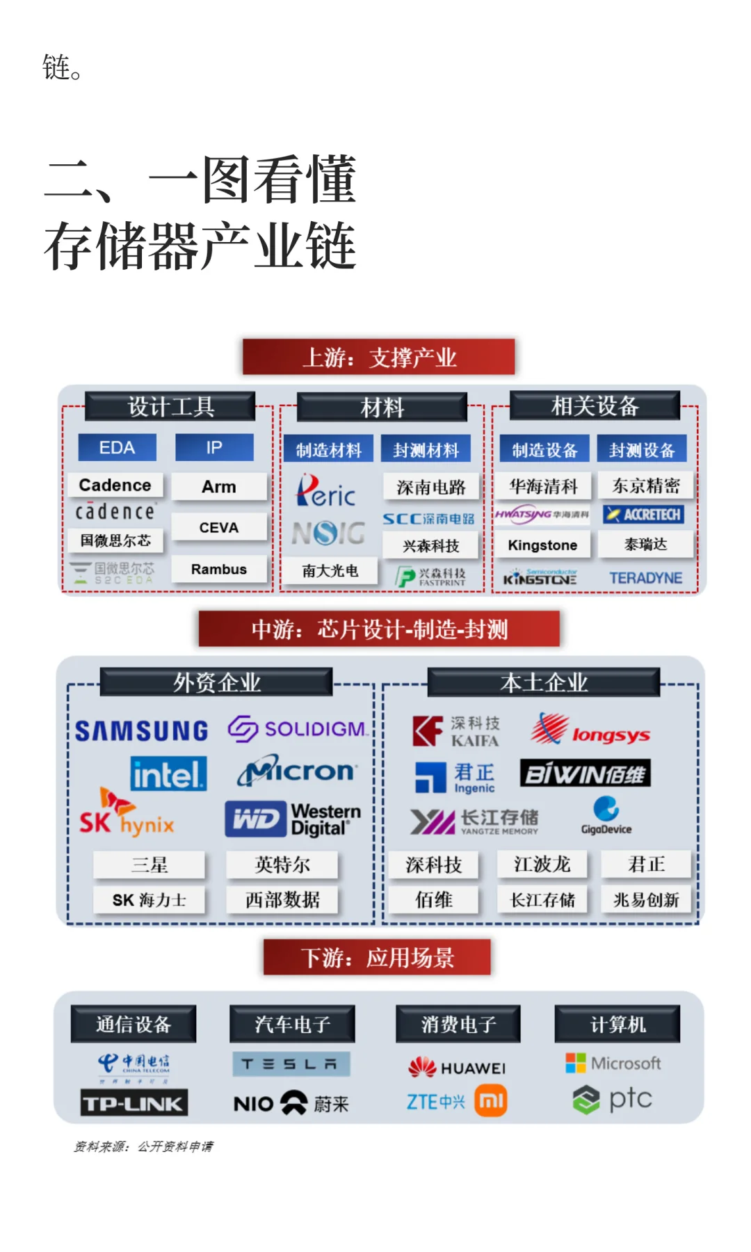 ?存储器暴涨30%!12只受益股完整名单!