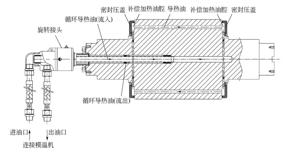 锂电池辊压设备