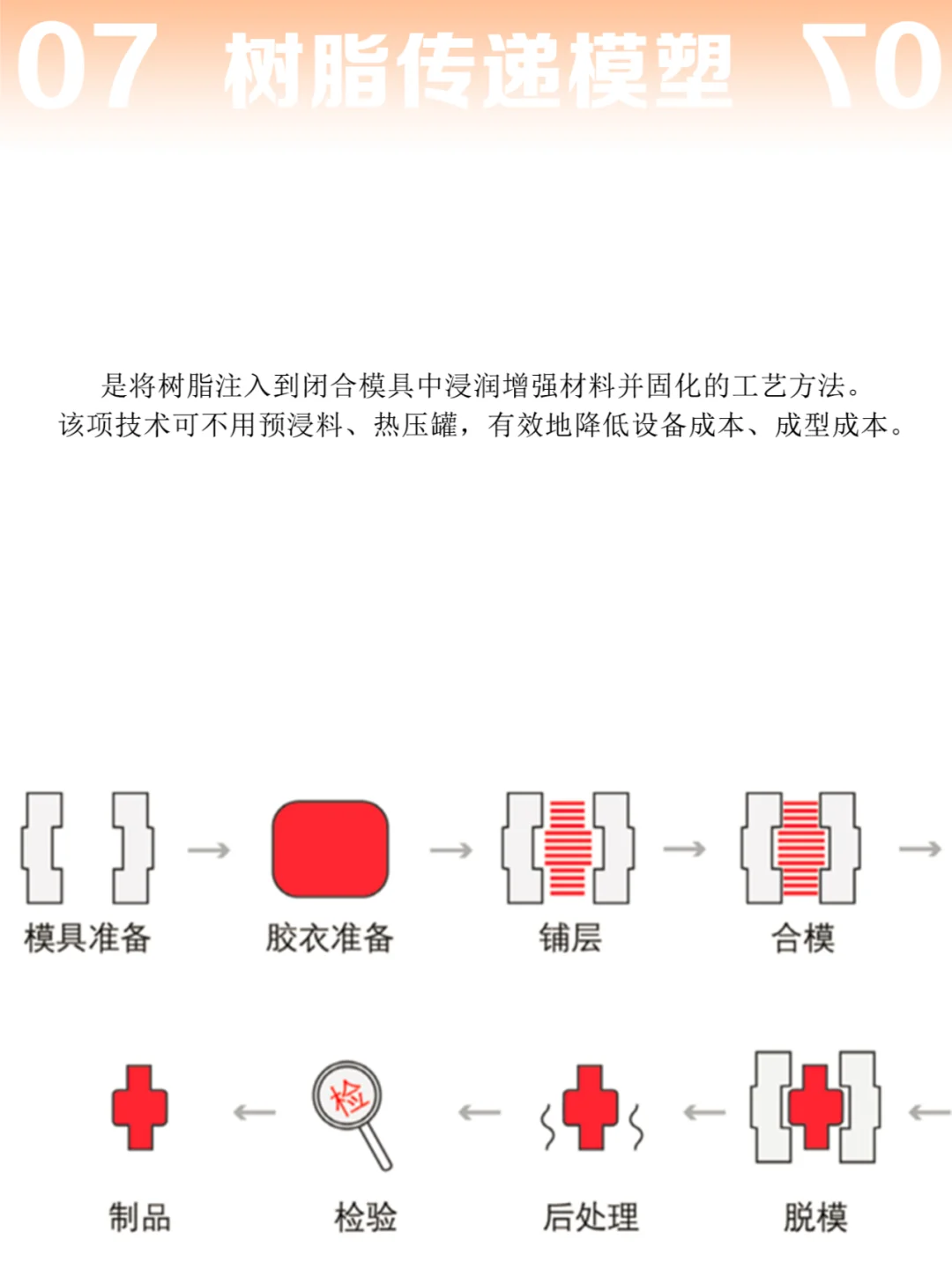 以图文形式带你详细了解7种塑料成型工艺