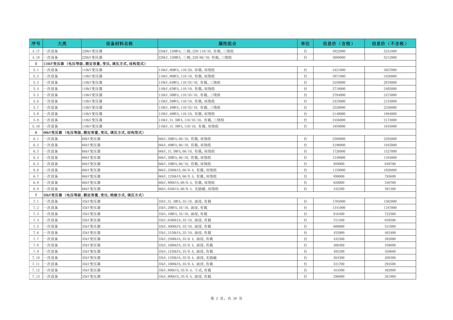 来咯！来咯！2025第一季度信息价
