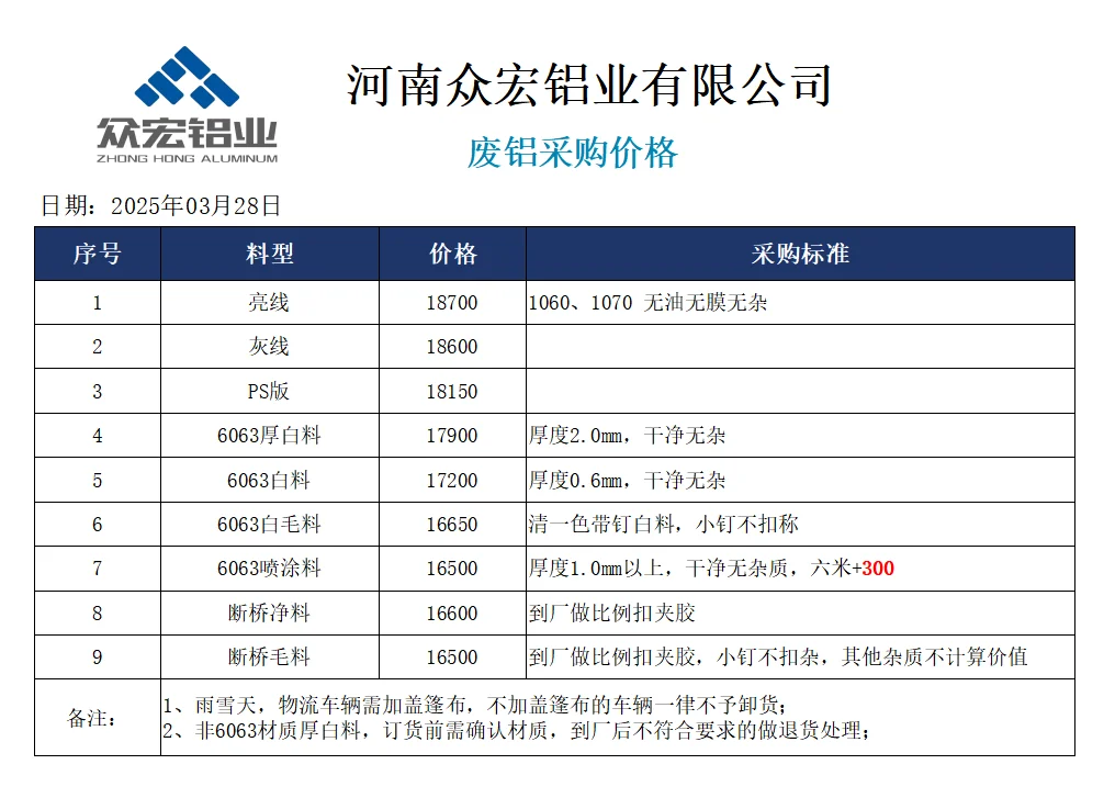 【变废为宝的一天】