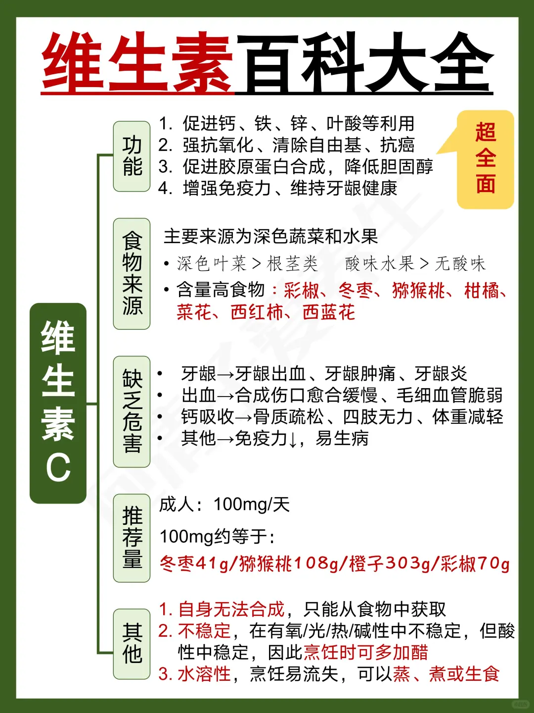 补剂别乱吃‼️维生素百科大全（超全）