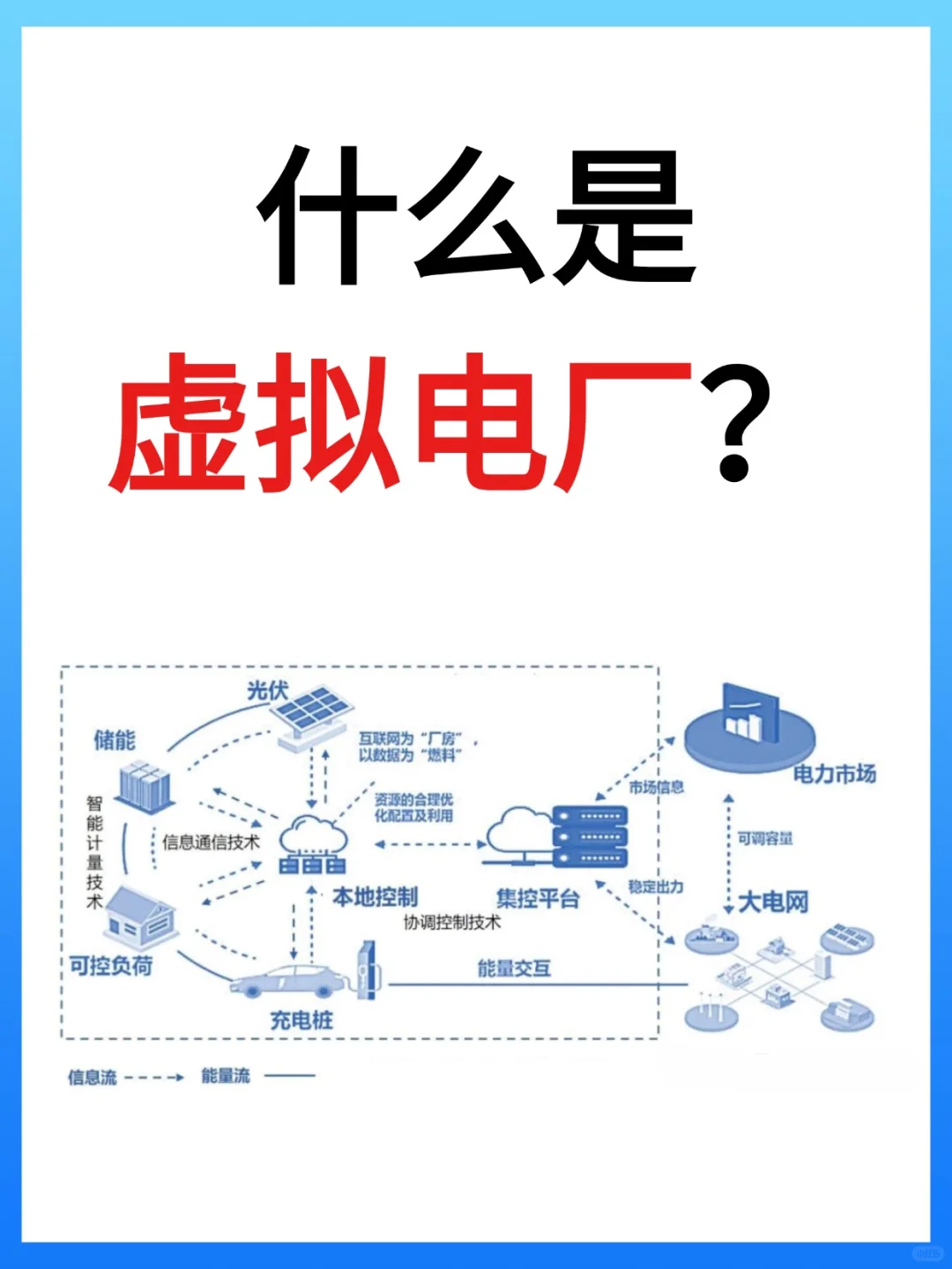 虚拟电厂知多少❓