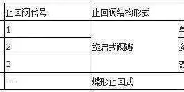 在阀门上的编号、字母和数字都分别代表什么