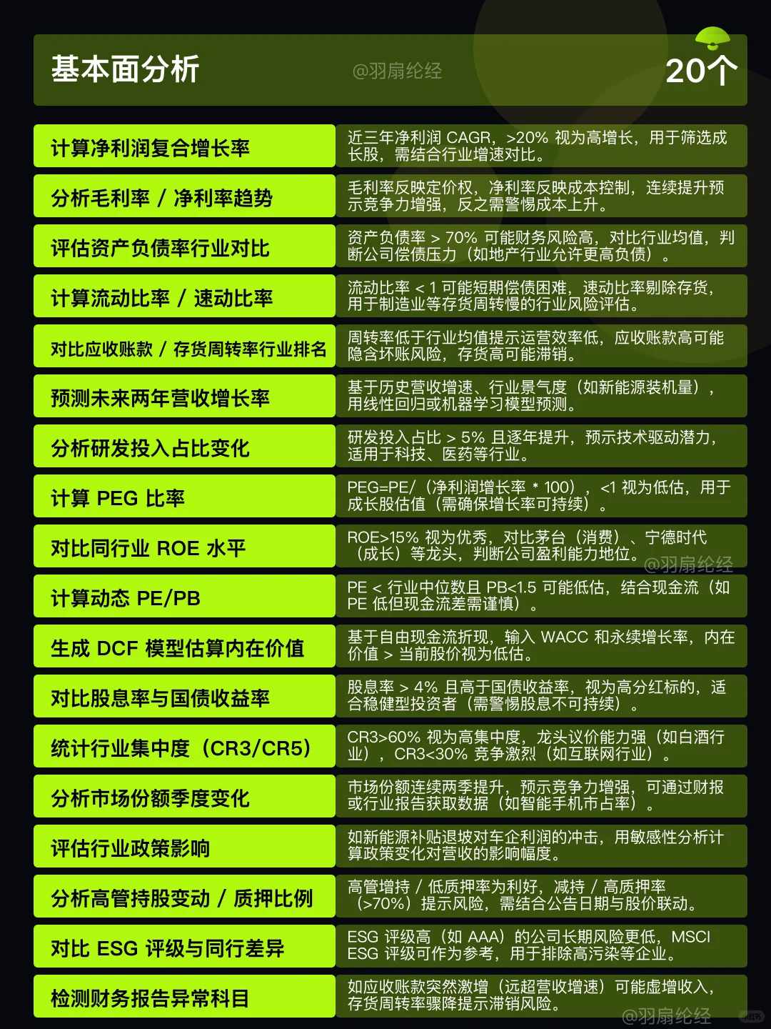 值得收藏｜70个精选AI分析股票指令-附案例